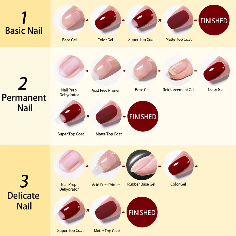 Luxe UV/LED Nail Gel – Base, Glossy & Matte Top Coat (10ml, Pack of 3)